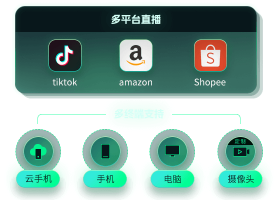 全球直播代理